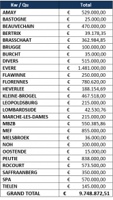 03 budget sanitair plan 2021